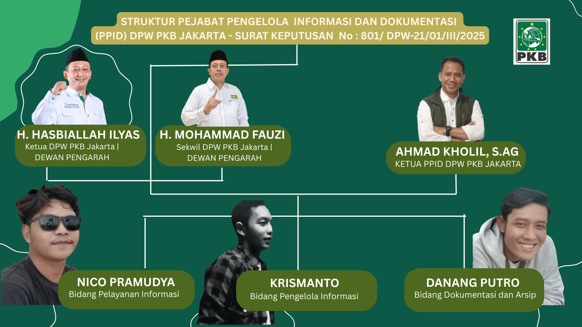 PPID DPW PKB JAKARTA